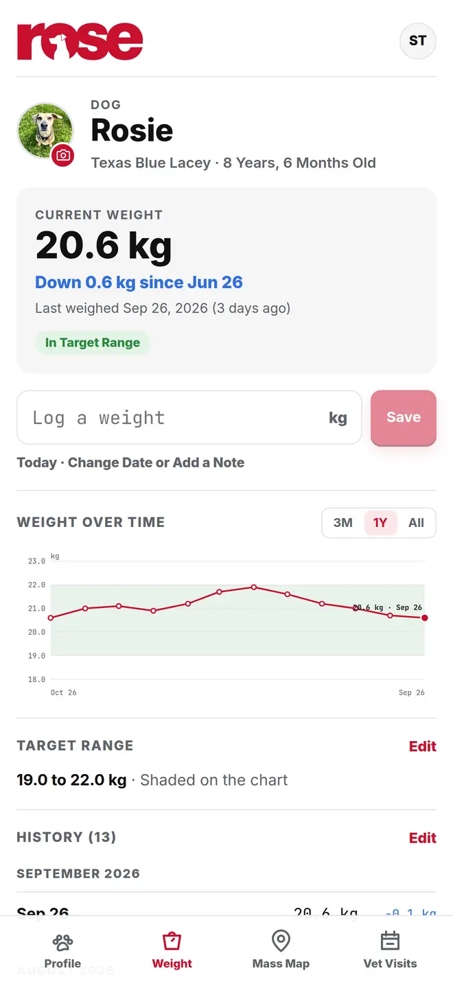 Weight chart with a shaded target range